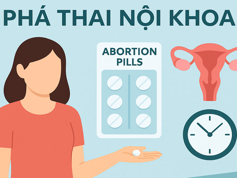 Phá Thai Nội Khoa: Lựa Chọn An Toàn và Hợp Pháp luu-y-su-dung-thuoc-pha-thai-noi-khoa